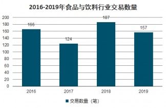 2021-2027年中國食品與飲料市場調查與投資方向研究報告