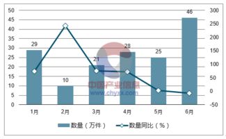 2018-2024年中國(guó)裘皮服裝行業(yè)全景調(diào)研及產(chǎn)業(yè)競(jìng)爭(zhēng)格局報(bào)告