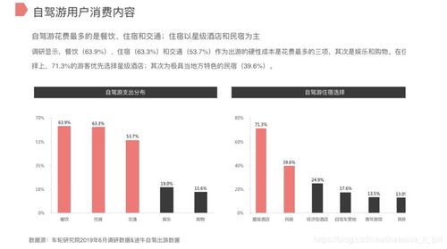 自駕游市場深度調研報告 現狀、趨勢與機遇分析